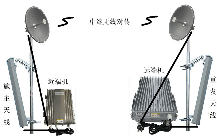 商州智能无线拉远移频中继直放站近端机远端机